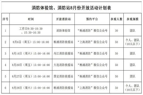 楊浦消防8月份消防體驗(yàn)館和消防站開放計劃表公布